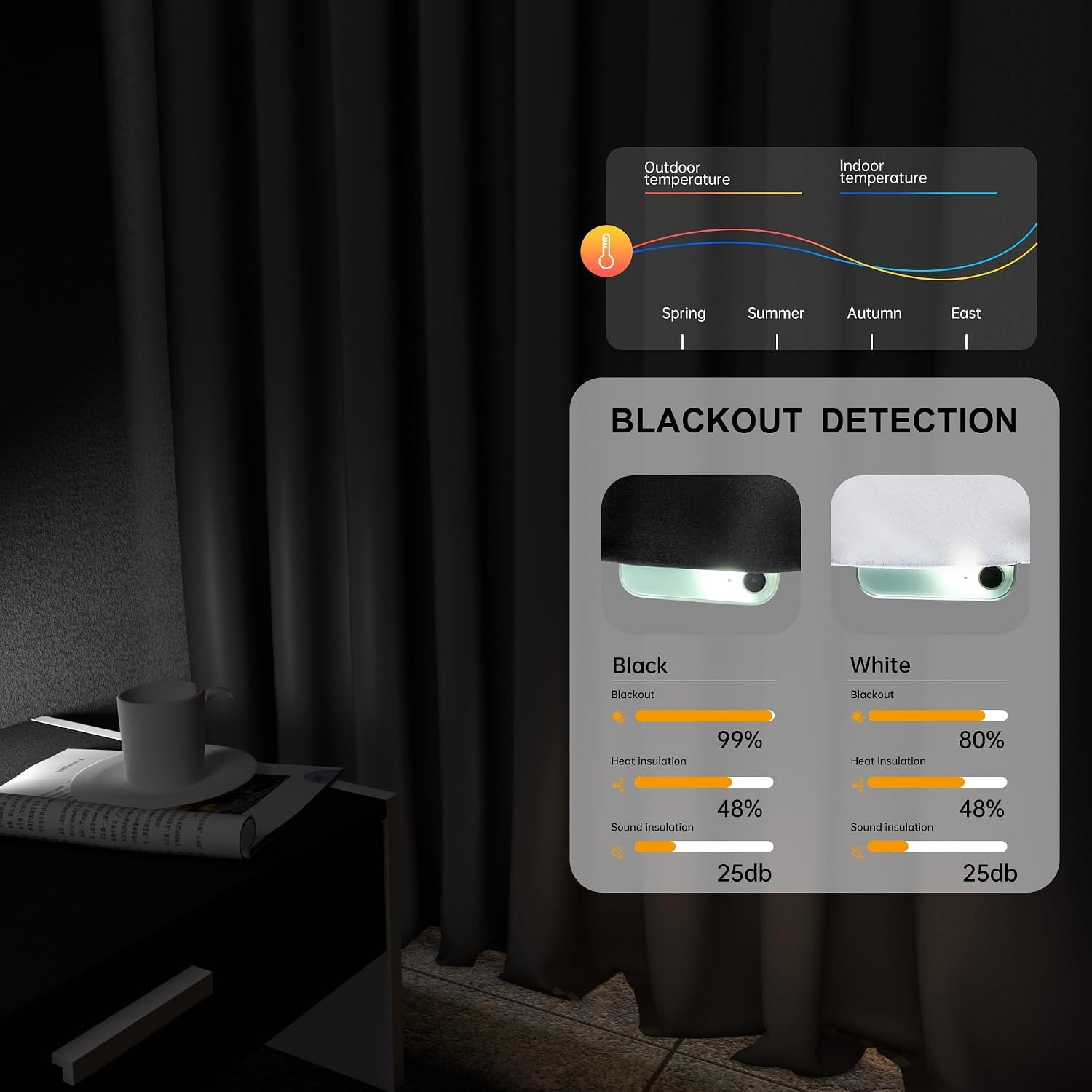 Blackout Room Divider Curtain and Flexible Ceiling Track Set